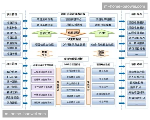 执行机构在当前周期内重组沟通矩阵 降低跨区域协作沟通成本